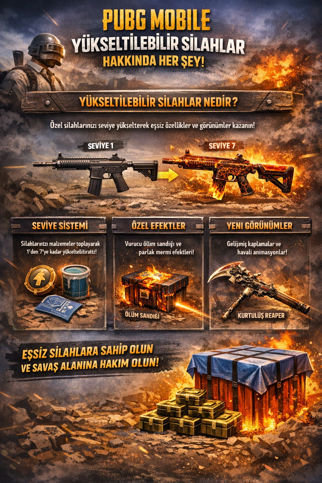 PUBG Mobile Yükseltilebilir Silahlar Rehberi (2026)