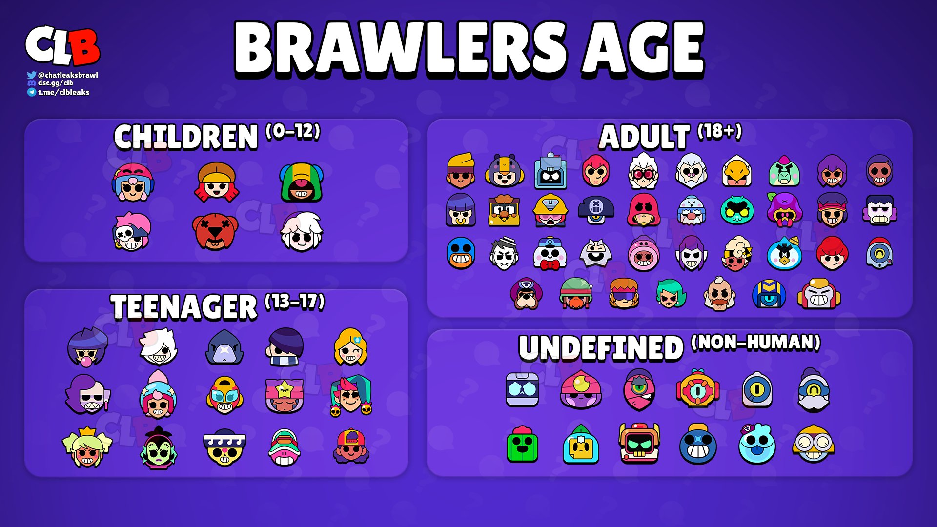Brawl Stars’da En Güçlü Brawler’lar ve Brawler'ları Etkili Kullanma Stratejileri